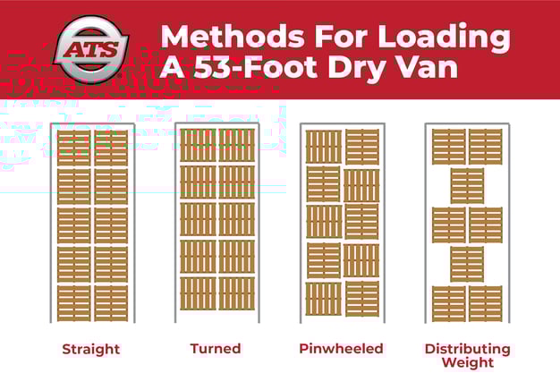 methods-for-loading-dry-van-pallets