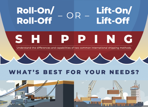 Roll-On/Roll-Off or Lift-On/Lift-Off Shipping