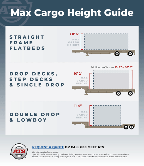 Max Cargo Height Guide with Over-dimensional Trucking