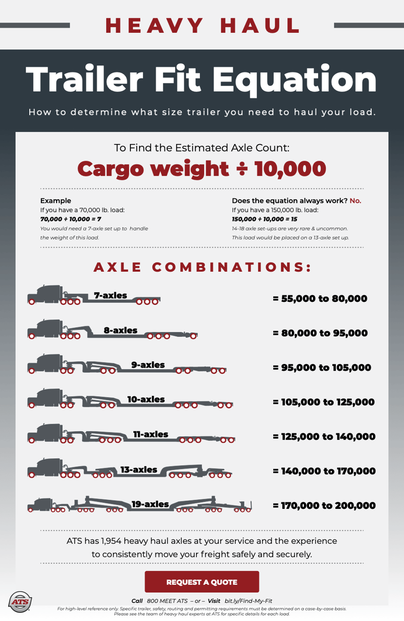 Trailer Fit Equation Infographic